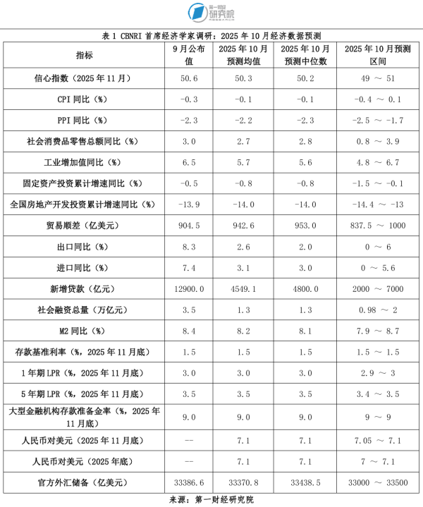 kaiyun体育对9月PPI同比增速的预测最高值为-1.7%-云开平台「中国」kaiyun登录入口