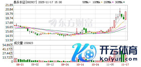 kaiyun但仍处于行业平均水平-云开平台「中国」kaiyun登录入口