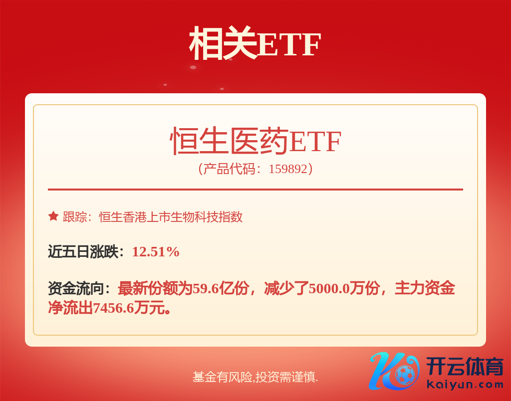 fund